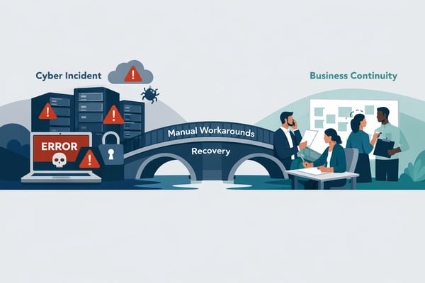 Cyber-Integrated Business Continuity Plan Refresh: SOW Template, Deliverables and Testing Checklist (2026)