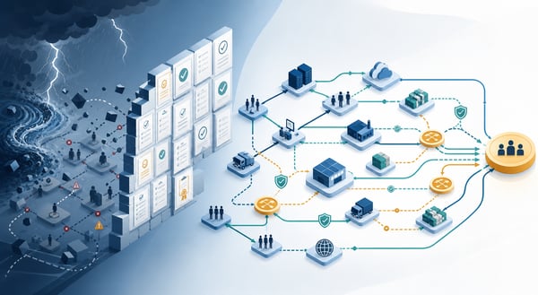 What is your business continuity plan actually protecting?