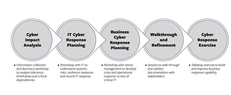 Cyber approach-2