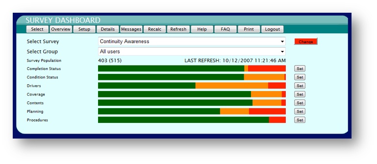 Continuity Awareness Dashboard