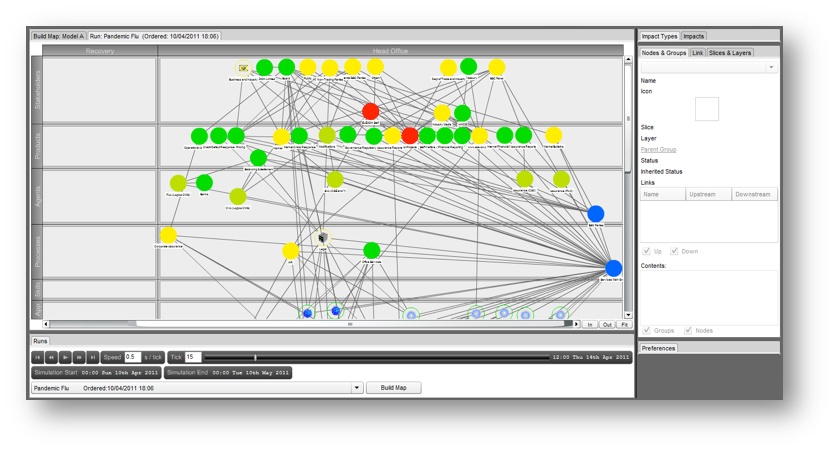 Res nodes