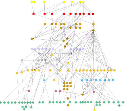 IT Impact Mapping and Analysis